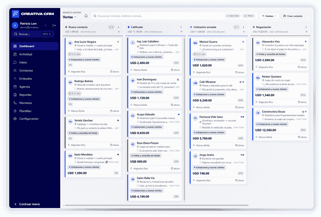 Tablero de embudos de Creativa CRM: las columnas nuevo contacto, calificado, cotización enviada y negociación, con la ficha de cada cliente, su monto y quién lo atiende.